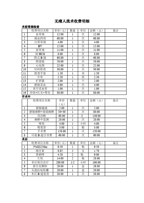 无痛人流术收费明细