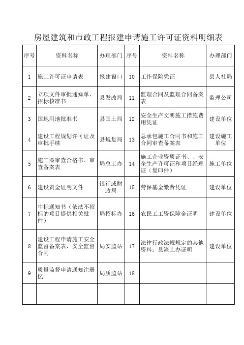 申请施工许可证资料明细表