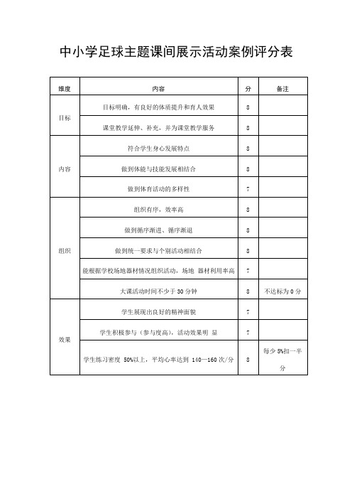 中小学足球主题课间展示活动案例评分表