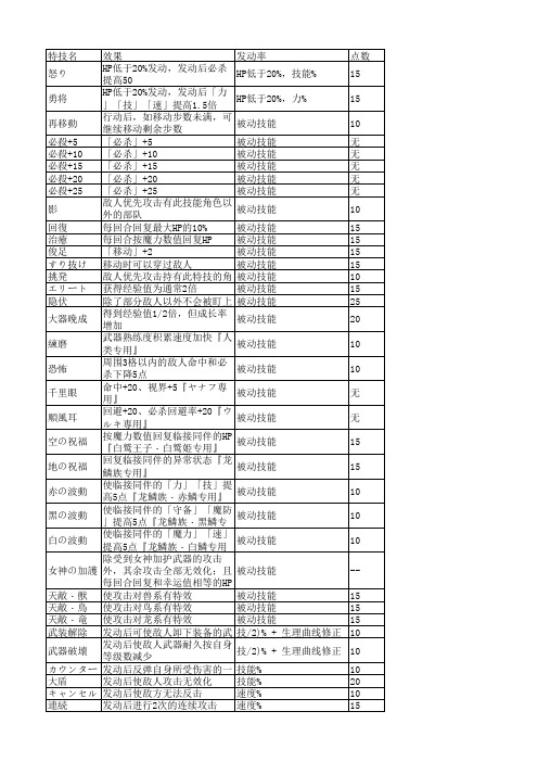 晓之女神 技能和奥义 发动率