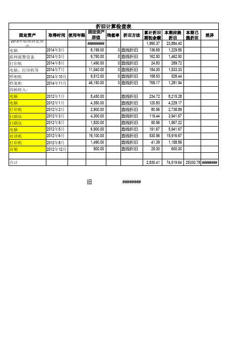 累计折旧计算表