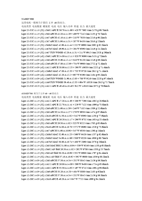 大功率无刷电机测试数据