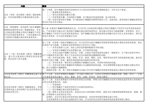 医疗器械经营检查要点