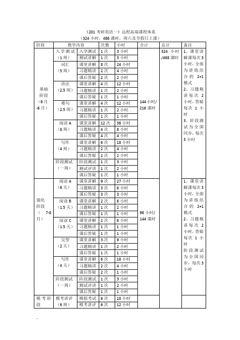 (完整版)201考研英语一