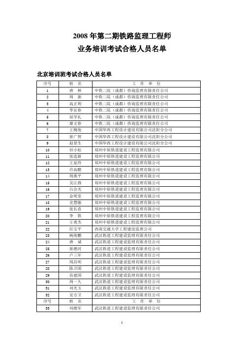 2008年第二期铁路监理工程师