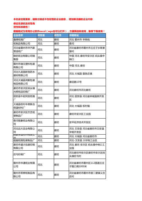 2020新版河北廊坊包装用纸企业公司名录名单黄页联系方式大全61家