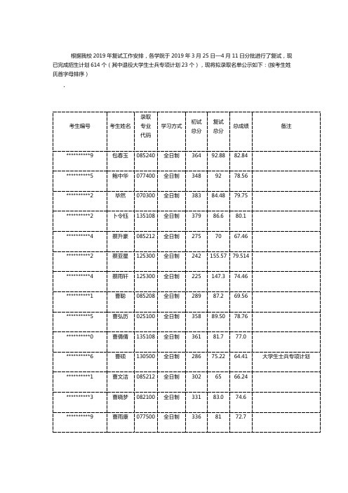 根据我校2019年复试工作安排【模板】