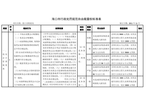 海口市行政处罚规范自由裁量权标准表