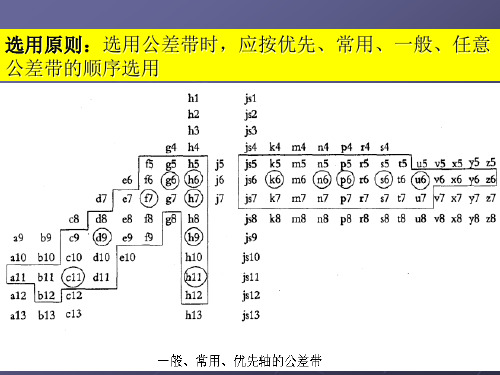 第四讲极限与配合的选择原则