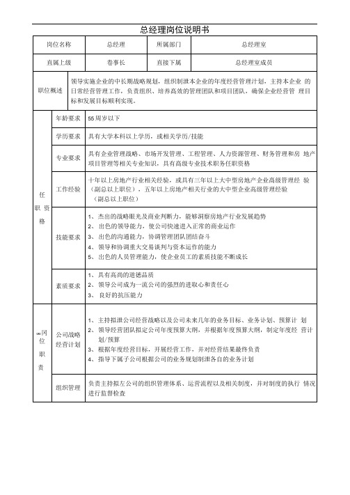 房地产各岗位职责说明书