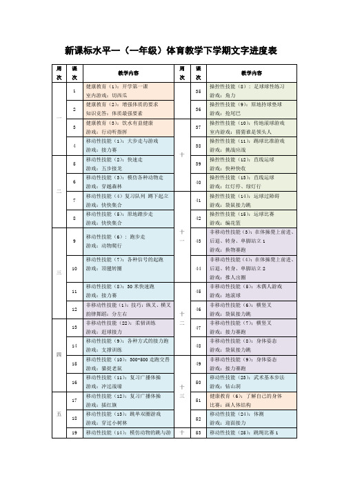 新课标水平一(一年级)体育教学下学期文字进度表