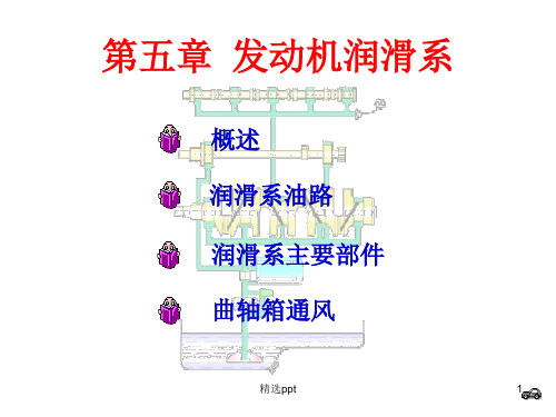 汽车发动机润滑系统PPT课件