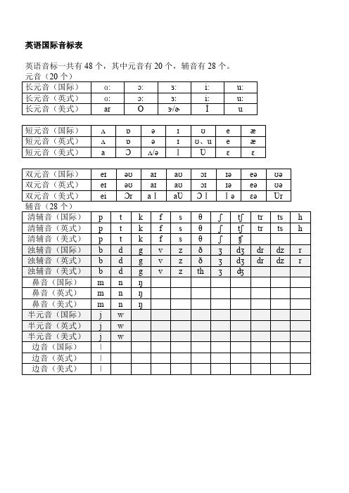 最新国际音标与英式美式英语音标对比