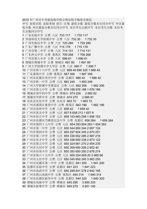 广州市中考提前批学校公费录取分数排名情况