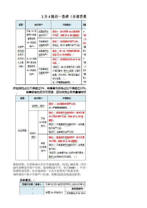 业务知识一指禅