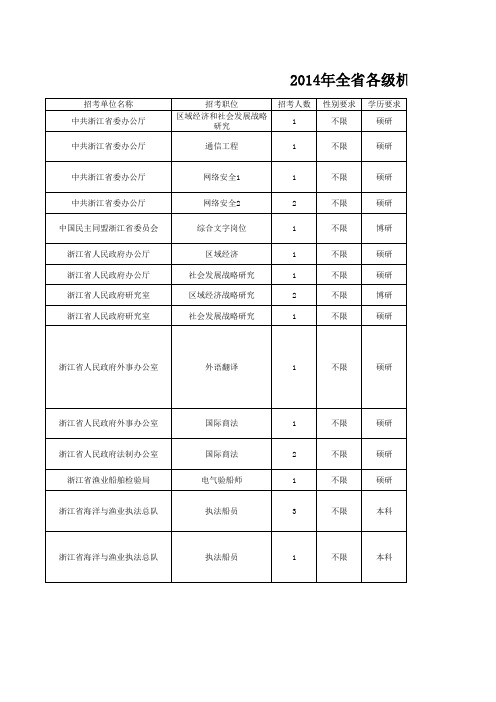 2014年浙江省公务员考试紧缺职位表