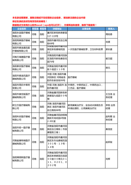 2020新版河南省洛阳医疗器械工商企业公司名录名单黄页大全409家