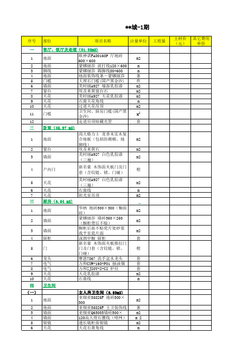 万科精装修清单报价表