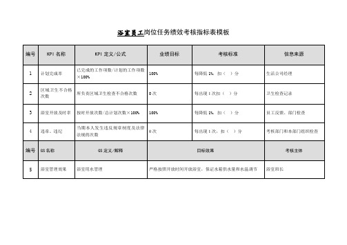 浴室员工岗位任务绩效考核指标表模板