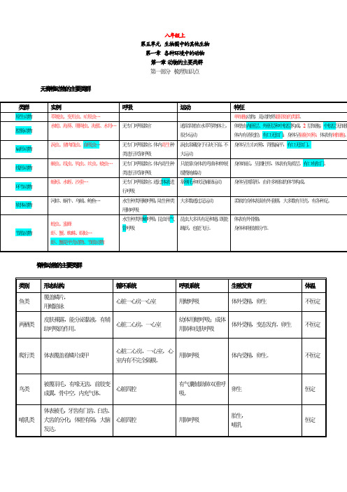 (完整word版)新人教版-初中八年级生物上册-知识点总结(最详细)