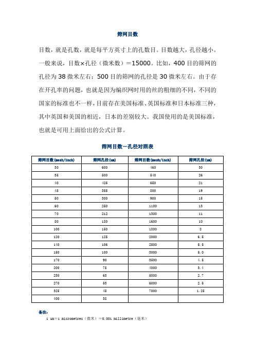 筛网目数-孔径对照表