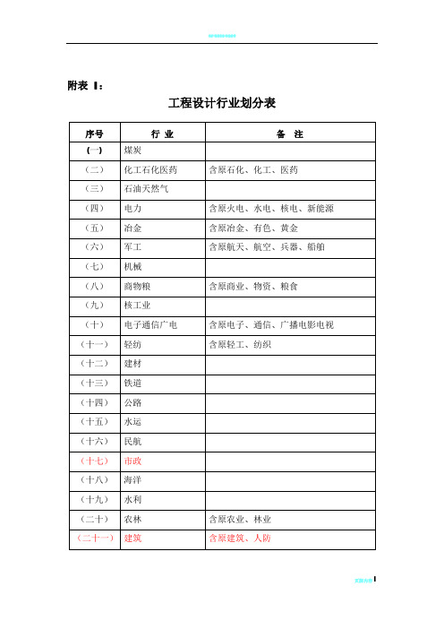 工程设计行业及建设规模划分表(全)