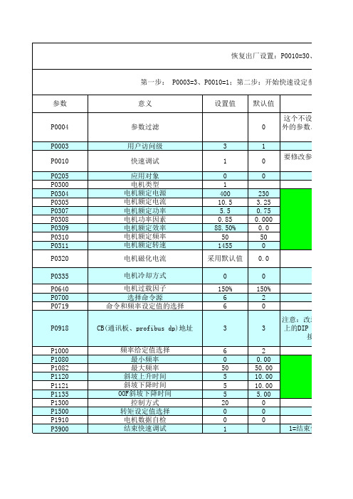 MM440_DP通讯快速调试参数设定