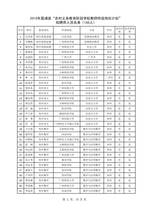 2010年荔浦县特岗教师录取花名册