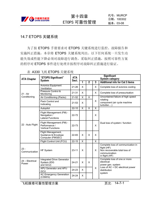 ETOPS关键系统