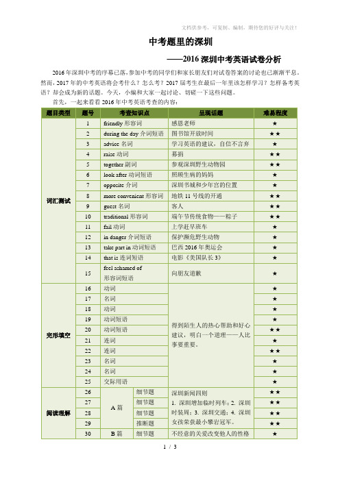 中考题里的深圳-2016深圳中考英语试卷分析