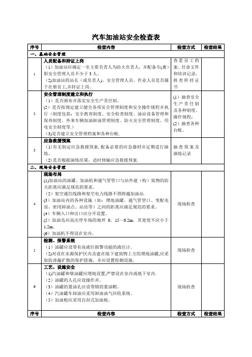 加油站综合性安全检查表