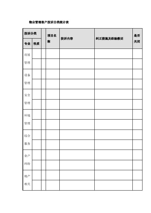 物业管理客户投诉分类统计表