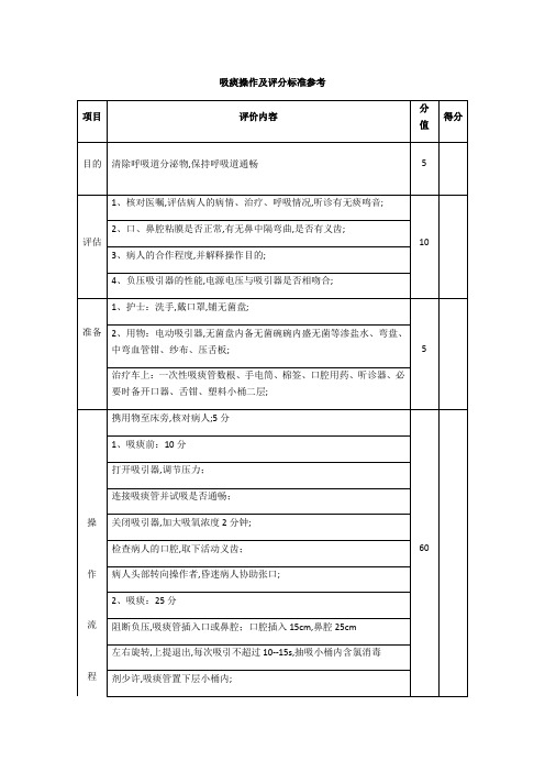 吸痰操作及评分标准