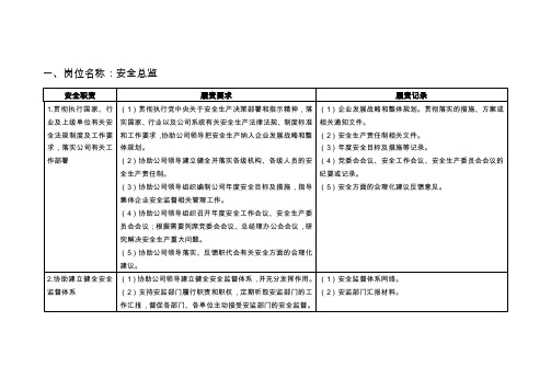 通用安全责任清单