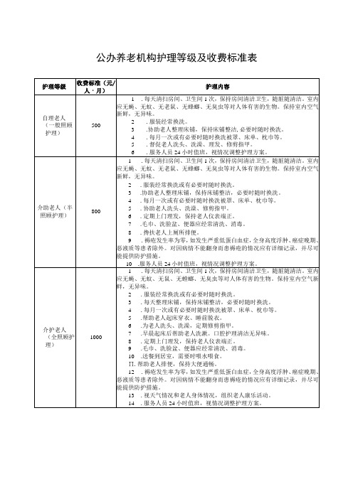 公办养老机构护理等级及收费标准表