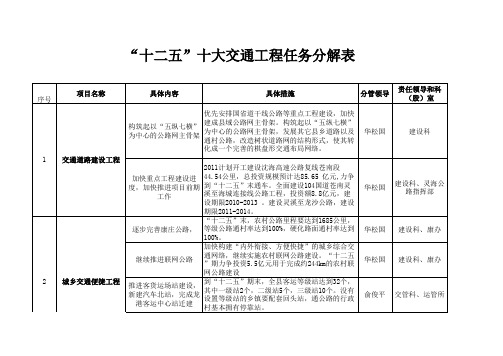 十大工程任务分解表