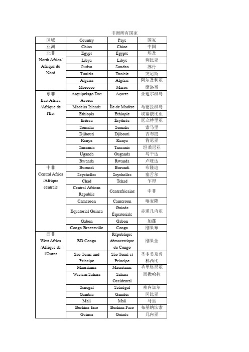 非洲所有国家