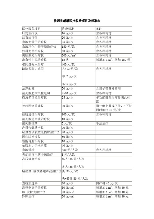 陕西省新增医疗收费项目及标准表