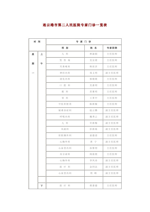 连云港市第二人民医院专家门诊一览表