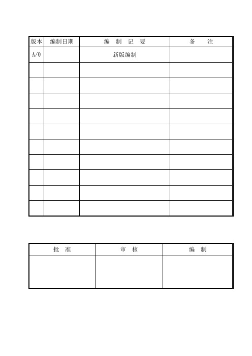 IATF16949：2016进料检验管理程序