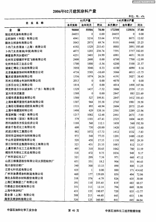 2006年02月建筑涂料产量