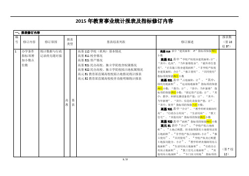 2015年教育事业统计报表及指标修订内容