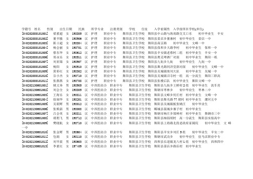 学籍号 姓名 性别 出生日期 民族 所学专业 注册类别 学校 住址 入学前属性 入学前所在学校(单位)_5291