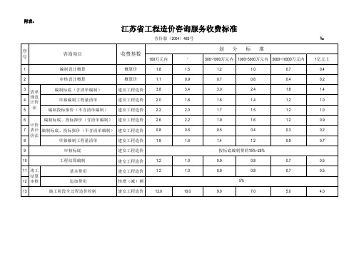 江苏省工程造价咨询服务收费标准