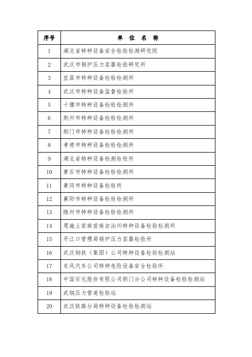 中国特种设备检验协会会员名单-湖北