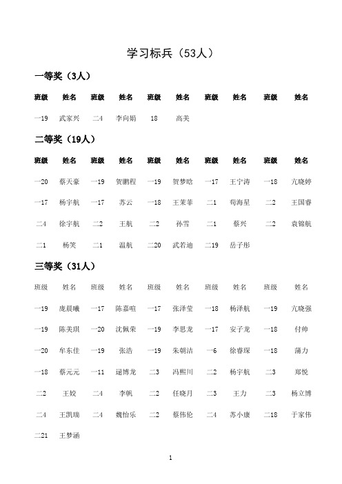 高一、   二级学习标兵及学优生