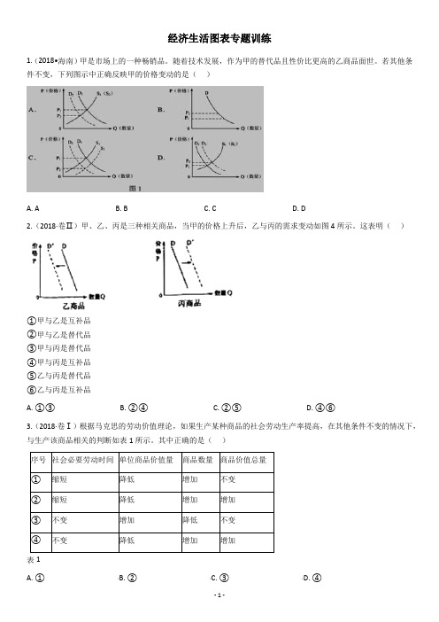 经济生活图表专题训练