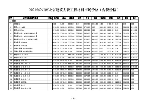 2021年9月京津冀建设工程主要材料市场价格-河北