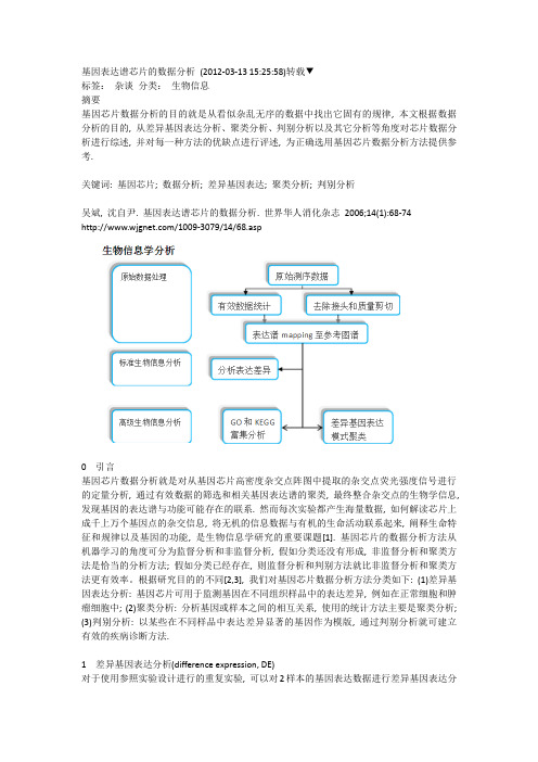 基因表达谱芯片的数据分析