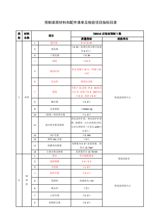 主要原材料技术指标2